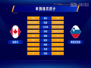 男篮世界杯 加拿大VS斯洛文尼亚 20230906（霍楠、杨鸣、孙悦）